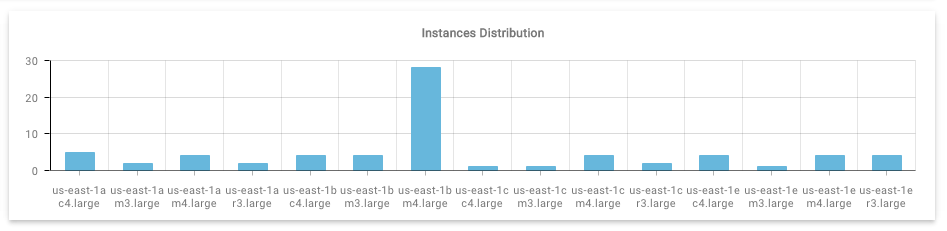 wiser_distribution