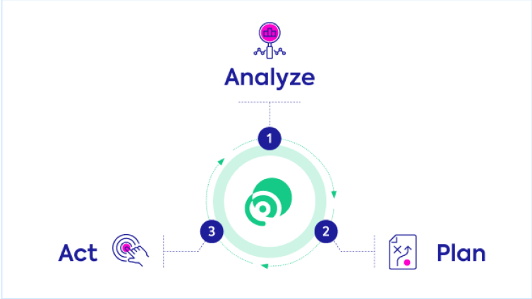 生态:灵活,无风险的使用RIs和储蓄计划 - 雷电竞技官网首页