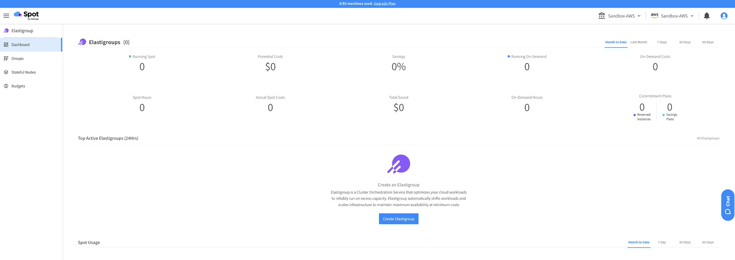 现货Elastigroup组