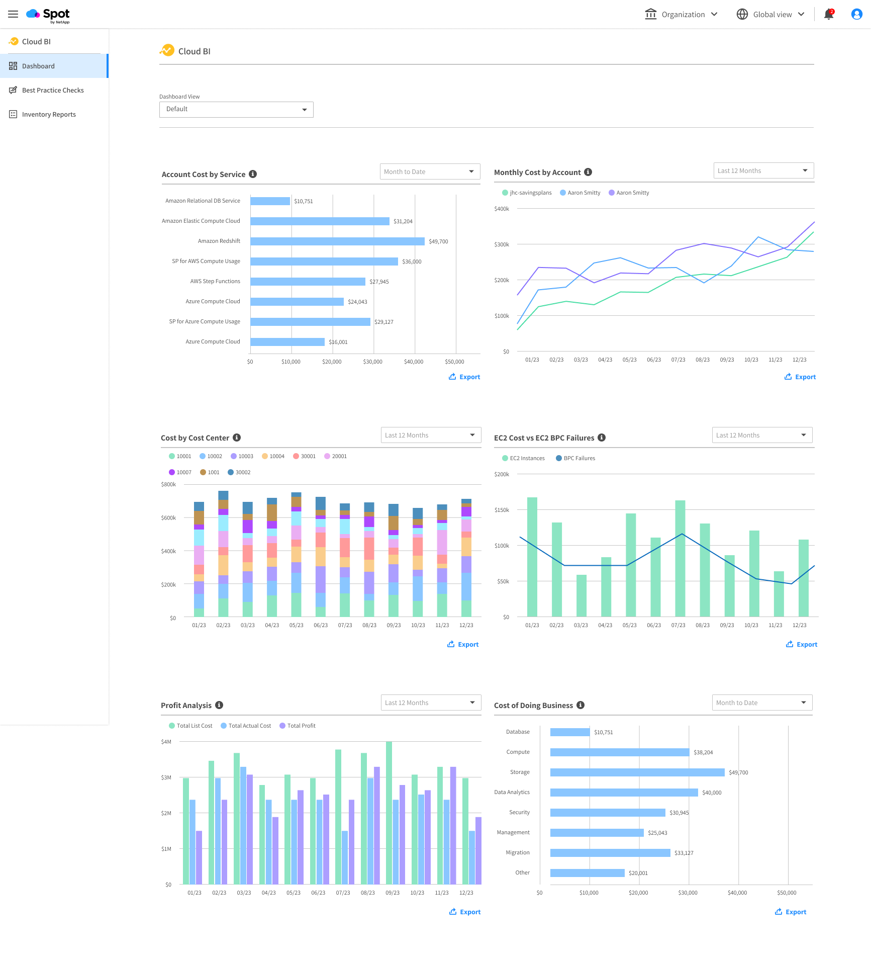 云BI例子仪表板