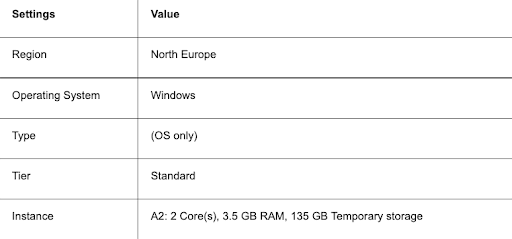 自定义azure vm规范